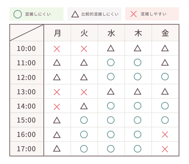 混雑状況スケジュール